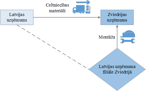Pastāvīgā pārstāvniecība