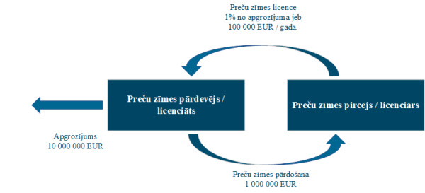 Preču zīme