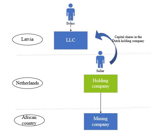 Latvian company acquires the holding company